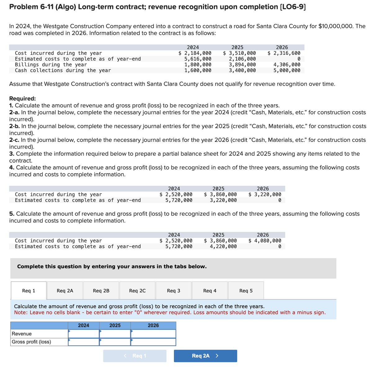 Problem 6-11 (Algo) Long-term contract; revenue recognition upon completion [LO6-9]
In 2024, the Westgate Construction Company entered into a contract to construct a road for Santa Clara County for $10,000,000. The
road was completed in 2026. Information related to the contract is as follows:
Cost incurred during the year
Estimated costs to complete as of year-end
Cost incurred during the year
Estimated costs to complete as of year-end
Billings during the year
Cash collections during the year
Assume that Westgate Construction's contract with Santa Clara County does not qualify for revenue recognition over time.
Required:
1. Calculate the amount of revenue and gross profit (loss) to be recognized in each of the three years.
2-a. In the journal below, complete the necessary journal entries for the year 2024 (credit "Cash, Materials, etc." for construction costs
incurred).
2-b. In the journal below, complete the necessary journal entries for the year 2025 (credit "Cash, Materials, etc." for construction costs
incurred).
2-c. In the journal below, complete the necessary journal entries for the year 2026 (credit "Cash, Materials, etc." for construction costs
incurred).
3. Complete the information required below to prepare a partial balance sheet for 2024 and 2025 showing any items related to the
contract.
4. Calculate the amount of revenue and gross profit (loss) to be recognized in each of the three years, assuming the following costs
incurred and costs to complete information.
Cost incurred during the year
Estimated costs to complete as of year-end
Req 1
Req 2A
Revenue
Gross profit (loss)
Complete this question by entering your answers in the tabs below.
Req 2B
2024
2024
$ 2,184,000
5,616,000
1,800,000
1,600,000
5. Calculate the amount of revenue and gross profit (loss) to be recognized in each of the three years, assuming the following costs
incurred and costs to complete information.
Req 2C
2025
2024
$ 2,520,000
5,720,000
< Req 1
2026
2024
$ 2,520,000
5,720,000
2025
$ 3,860,000
3,220,000
Req 3
2025
$ 3,510,000
2,106,000
3,894,000
3,400,000
2025
$ 3,860,000
4,220,000
Req 4
2026
$ 2,316,600
Req 2A >
2026
$ 3,220,000
4,306,000
5,000,000
Req 5
Calculate the amount of revenue and gross profit (loss) to be recognized in each of the three years.
Note: Leave no cells blank - be certain to enter "0" wherever required. Loss amounts should be indicated with a minus sign.
0
2026
$ 4,080,000
0
0