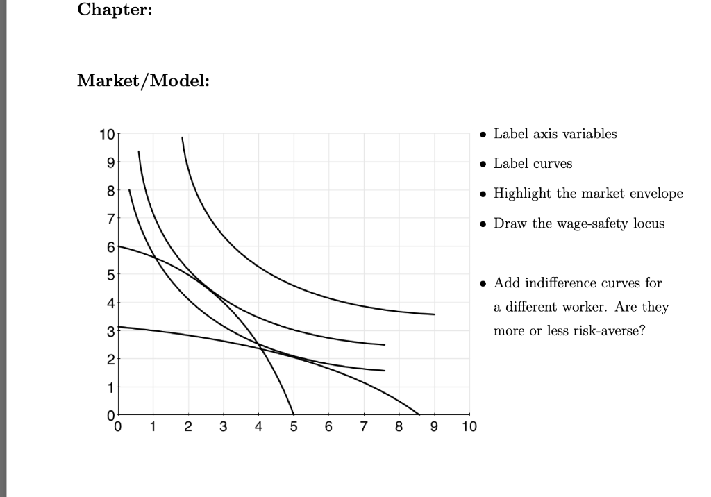 Chapter:
Market/Model:
10
9
8
0654
7
3
N W
2
1
0
0
1
2
3
4
5
6
7
8
9
10
Label axis variables
Label curves
Highlight the market envelope
• Draw the wage-safety locus
Add indifference curves for
a different worker. Are they
more or less risk-averse?