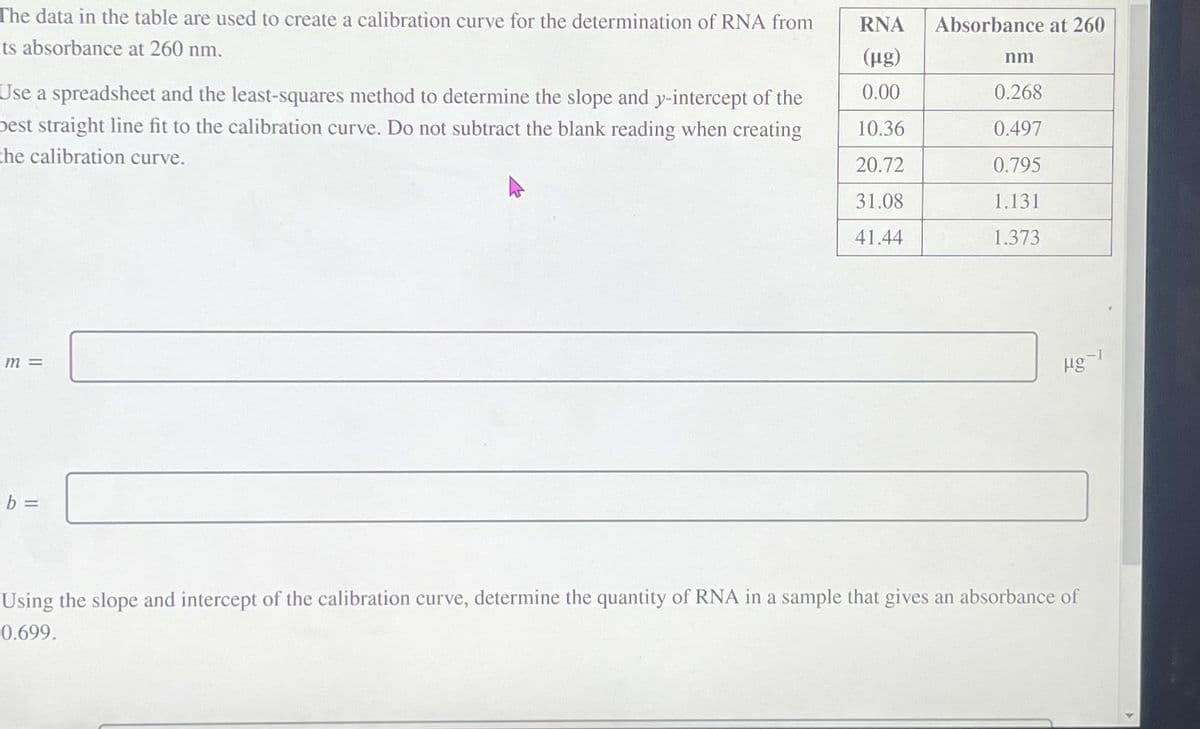 The data in the table are used to create a calibration curve for the determination of RNA from
ts absorbance at 260 nm.
Use a spreadsheet and the least-squares method to determine the slope and y-intercept of the
best straight line fit to the calibration curve. Do not subtract the blank reading when creating
the calibration curve.
m =
b =
RNA
(µg)
0.00
10.36
20.72
31.08
41.44
Absorbance at 260
nm
0.268
0.497
0.795
1.131
1.373
Hig
Using the slope and intercept of the calibration curve, determine the quantity of RNA in a sample that gives an absorbance of
0.699.