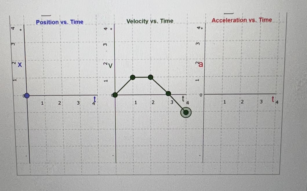 B
NX
Position vs. Time
1
2
3
4
NV
Velocity vs. Time
1
2
4
3
Na
Acceleration vs. Time
1
2
3