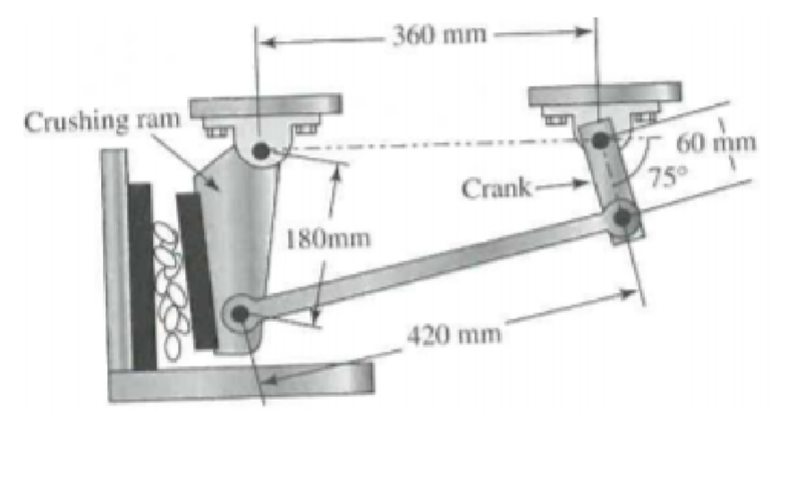 Crushing ram
180mm
360 mm
Crank
420 mm
60 mm
75°