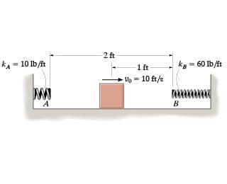 2 ft
ka = 10 lb/ft
1 ft
kg = 60 lb/ft
V = 10 ft/s
A
B
