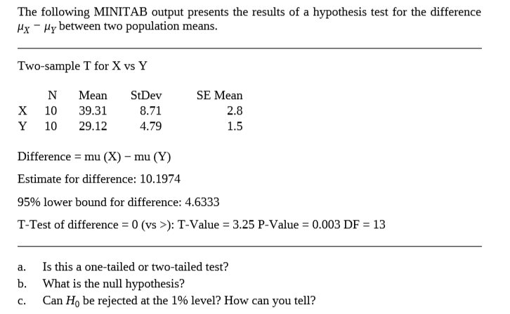 The following MINITAB output presents the results of a hypothesis test for the difference
Hx - Hy between two population means.
Two-sample T for X vs Y
Mean
StDev
SE Mean
10
39.31
8.71
2.8
10
29.12
4.79
1.5
Difference = mu (X) – mu (Y)
Estimate for difference: 10.1974
95% lower bound for difference: 4.6333
T-Test of difference = 0 (vs >): T-Value = 3.25 P-Value = 0.003 DF = 13
%3D
Is this a one-tailed or two-tailed test?
What is the null hypothesis?
a.
b.
C.
Can H, be rejected at the 1% level? How can you tell1?
