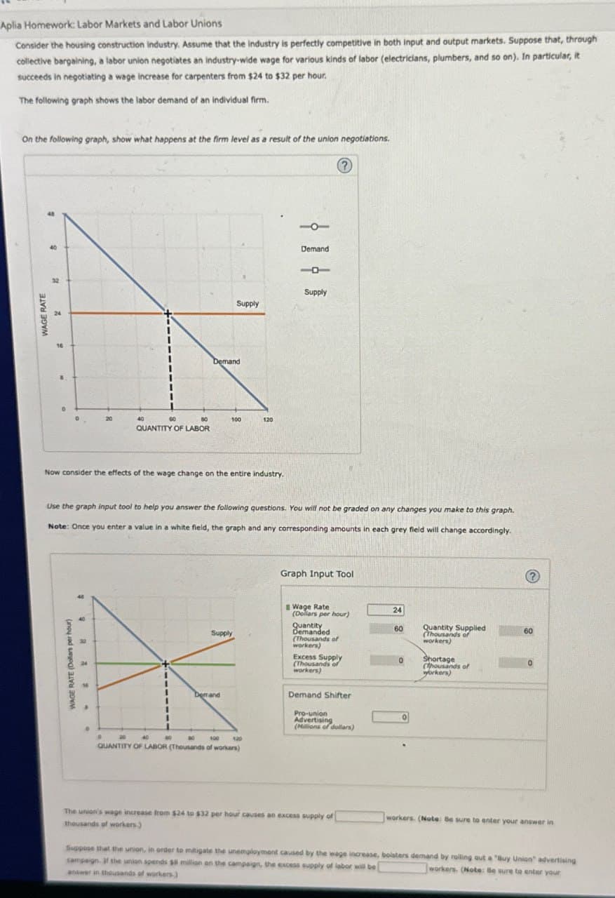 WAGE RATE
Aplia Homework: Labor Markets and Labor Unions
Consider the housing construction industry. Assume that the industry is perfectly competitive in both input and output markets. Suppose that, through
collective bargaining, a labor union negotiates an industry-wide wage for various kinds of labor (electricians, plumbers, and so on). In particular, it
succeeds in negotiating a wage increase for carpenters from $24 to $32 per hour.
The following graph shows the labor demand of an individual firm.
On the following graph, show what happens at the firm level as a result of the union negotiations.
Demand
Demand
Supply
Supply
40
00
80
100
120
QUANTITY OF LABOR
Now consider the effects of the wage change on the entire industry.
Use the graph input tool to help you answer the following questions. You will not be graded on any changes you make to this graph.
Note: Once you enter a value in a white field, the graph and any corresponding amounts in each grey field will change accordingly.
WAGE RATE (Dollars per hour)
EX
40
100
120
QUANTITY OF LABOR (Thousands of workers)
Demand
Supply
Graph Input Tool
Wage Rate
24
(Dollars per hour)
Quantity
60
Demanded
Quantity Supplied
60
(Thousands of
(Thousands of
workers)
workers)
Excess Supply
(Thousands of
workers)
0
Shortage
(Thousands of
workers)
Demand Shifter
Pro-union
Advertising
(Millions of dollars)
The union's wage increase from $24 to $32 per hour causes an excess supply of
thousands of workers.)
workers. (Note: Be sure to enter your answer in
Suppose that the union, in order to mitigate the unemployment caused by the wage increase, bolsters demand by rolling out a "Buy Union" advertising
campaign. If the union spends $8 million on the campaign, the excess supply of labor will be
answer in thousands of workers)
workers. (Note: Be sure to enter your
