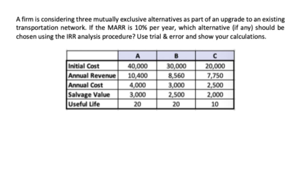 A firm is considering three mutually exclusive alternatives as part of an upgrade to an existing
transportation network. If the MARR is 10% per year, which alternative (if any) should be
chosen using the IRR analysis procedure? Use trial & error and show your calculations.
A
B
Initial Cost
Annual Revenue
Annual Cost
Salvage Value
Useful Life
40,000
10,400
4,000
3,000
30,000
8,560
3,000
2,500
20,000
7,750
2,500
2,000
20
20
10
