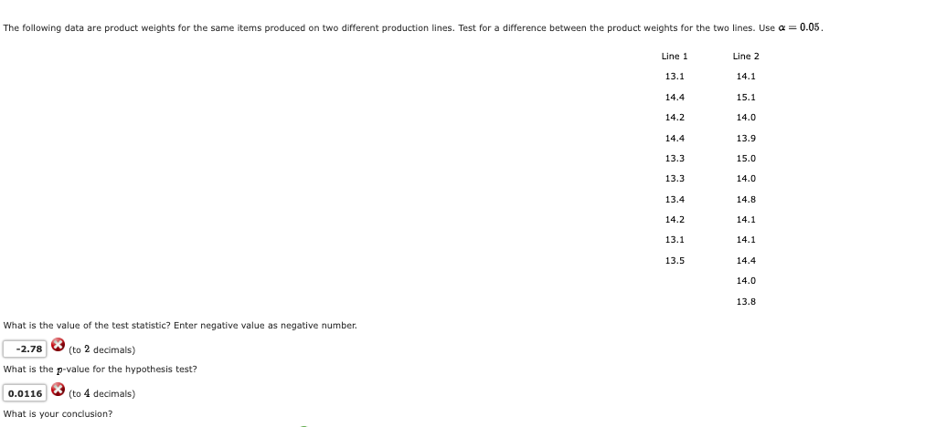 The following data are product weights for the same items produced on two different production lines. Test for a difference between the product weights for the two lines. Use a = 0.05.
What is the value of the test statistic? Enter negative value as negative number.
-2.78 (to 2 decimals)
What is the p-value for the hypothesis test?
0.0116 (to 4 decimals)
What is your conclusion?
Line 1
13.1
14.4
14.2
14.4
13.3
13.3
13.4
14.2
13.1
13.5
Line 2
14.1
15.1
14.0
13.9
15.0
14.0
14.8
14.1
14.1
14.4
14.0
13.8