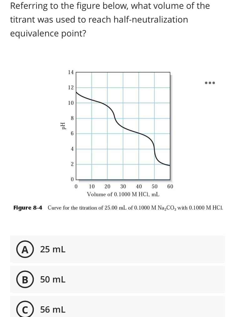 Referring to the figure below, what volume of the
titrant was used to reach half-neutralization
equivalence point?
14
12
10
8
4
2
10
20
30
40
50
60
Volume of 0.1000 M HC1, mL
Figure 8-4 Curve for the titration of 25.00 mL of 0.1000 M Na,CO, with 0.1000 M HC1.
A
25 mL
В
50 mL
56 mL
Hd
