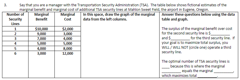 Say that you are a manager with the Transportation Security Administration (TSA). The table below shows fictional estimates of the
marginal benefit and marginal cost of additional TSA security lines at Mahlon Sweet Field, the airport in Eugene, Oregon.
Number of
Marginal
In this space, draw the graph of the marginal
data from the left columns.
Answer these questions below using the data
table and graph.
Benefit
3.
Security
Lines
1
2
3
4
5
6
$10,000
9,000
7,000
5,000
4,000
3,000
Marginal
Cost
$2,000
3,000
4,000
5,000
8,000
12,000
The surplus of the marginal benefit over cost
for the second security line is $
and $
for the third security line. If
your goal is to maximize total surplus, you
WILL / WILL NOT (circle one) operate a third
security line.
The optimal number of TSA security lines is
because this is where the marginal
equals the marginal
which maximizes total