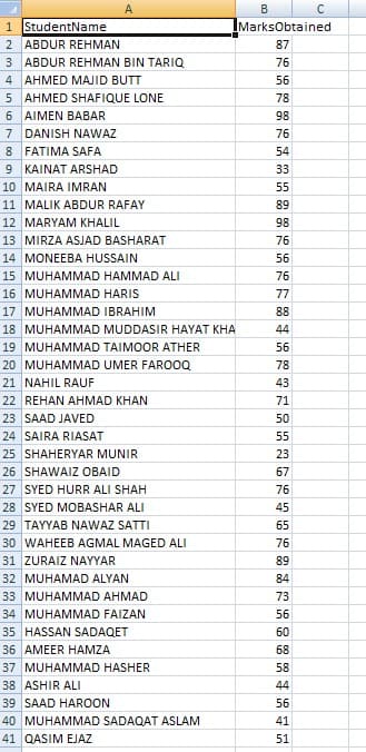 A
B
1 StudentName
MarksObtained
2 ABDUR REHMAN
87
3 ABDUR REHMAN BIN TARIQ
76
4 AHMED MAJID BUTT
56
5 AHMED SHAFIQUE LONE
6 AIMEN BABAR
7 DANISH NAWAZ
78
98
76
8 FATIMA SAFA
54
9 KAINAT ARSHAD
33
10 MAIRA IMRAN
55
11 MALIK ABDUR RAFAY
89
12 MARYAM KHALIL
98
13 MIRZA ASJAD BASHARAT
76
14 MONEEBA HUSSAIN
56
15 MUHAMMAD HAMMAD ALI
76
16 MUHAMMAD HARIS
77
17 MUHAMMAD IBRAHIM
88
18 MUHAMMAD MUDDASIR HAYAT KHA
44
19 MUHAMMAD TAIMOOR ATHER
56
20 MUHAMMAD UMER FAROOQ
78
21 NAHIL RAUF
43
22 REHAN AHMAD KHAN
71
23 SAAD JAVED
50
24 SAIRA RIASAT
55
25 SHAHERYAR MUNIR
23
26 SHAWAIZ OBAID
67
27 SYED HURR ALI SHAH
76
28 SYED MOBASHAR ALI
45
29 TAYYAB NAWAZ SATTI
65
30 WAHEEB AGMAL MAGED ALI
76
31 ZURAIZ NAYYAR
89
32 MUHAMAD ALYAN
84
33 MUHAMMAD AHMAD
73
34 MUHAMMAD FAIZAN
56
35 HASSAN SADAQET
60
36 AMEER HAMZA
68
37 MUHAMMAD HASHER
58
38 ASHIR ALI
44
39 SAAD HAROON
56
40 MUHAMMAD SADAQAT ASLAM
41
41 QASIM EJAZ
51
