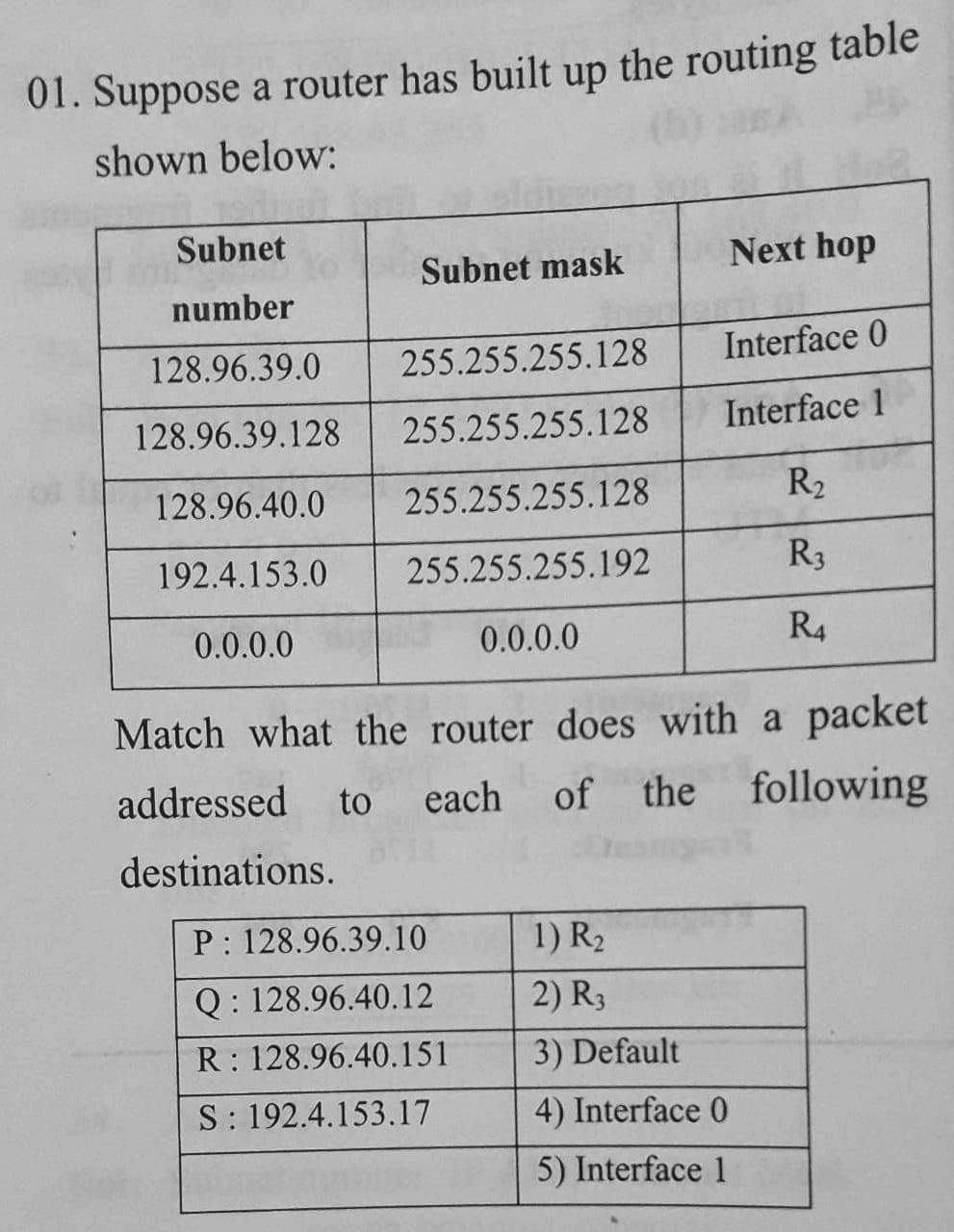 01. Suppose a router has built up the routing table
shown below:
Subnet
Subnet mask
Next hop
number
128.96.39.0
255.255.255.128
Interface 0
128.96.39.128
255.255.255.128
Interface 1
128.96.40.0
255.255.255.128
R2
192.4.153.0
255.255.255.192
R3
0.0.0.0
0.0.0.0
R4
Match what the router does with a packet
addressed to each
of the
following
destinations.
P: 128.96.39.10
1) R2
Q: 128.96.40.12
2) R3
R: 128.96.40.151
3) Default
S: 192.4.153.17
4) Interface 0
5) Interface 1
