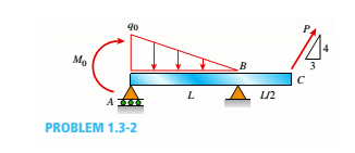 90
Mo
B
L
A
PROBLEM 1.3-2
