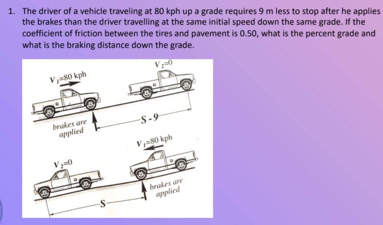 1. The driver of a vehicle traveling at 80 kph up a grade requires 9 m less to stop after he applies
the brakes than the driver travelling at the same initial speed down the same grade. If the
coefficient of friction between the tires and pavement is 0.50, what is the percent grade and
what is the braking distance down the grade.
V,=80 kph
V2=0
brakes are
applied
S-9
V,=80 kph
V2=0
brakes are
applied
-S-
