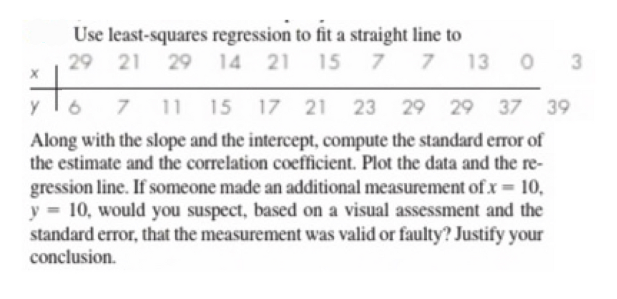 Use least-squares regression to fit a straight line to
29 21 29 14 21 15 7 7 13 0
3.
7 11 15 17 21
23 29 29 37
39
Along with the slope and the intercept, compute the standard error of
the estimate and the correlation coefficient. Plot the data and the re-
gression line. If someone made an additional measurement of x = 10,
y = 10, would you suspect, based on a visual assessment and the
standard error, that the measurement was valid or faulty? Justify your
conclusion.
