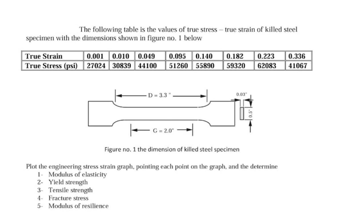 The following table is the values of true stress - true strain of killed steel
specimen with the dimensions shown in figure no. 1 below
True Strain
True Stress (psi) 27024 30839 44100
0.001
0.010
0.049
0.095
0.140
0.182
0.223
0.336
51260
55890
59320
62083
41067
D = 3.3 "
0.03"
G = 2.0"
Figure no. 1 the dimension of killed steel specimen
Plot the engineering stress strain graph, pointing each point on the graph, and the determine
1- Modulus of elasticity
2- Yield strength
3- Tensile strength
4-
5- Modulus of resilience
Fracture stress
