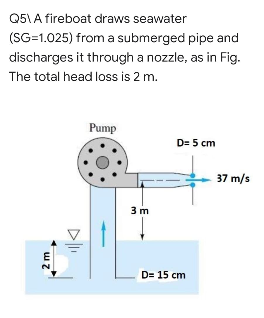 Q5\A fireboat draws seawater
(SG=1.025) from a submerged pipe and
discharges it through a nozzle, as in Fig.
The total head loss is 2 m.
Pump
D= 5 cm
37 m/s
3 m
D= 15 cm
2 m
