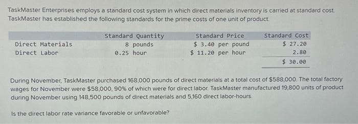 TaskMaster Enterprises employs a standard cost system in which direct materials inventory is carried at standard cost.
TaskMaster has established the following standards for the prime costs of one unit of product.
Direct Materials
Direct Labor
Standard Quantity
8 pounds
0.25 hour
Standard Price
$ 3.40 per pound
$ 11.20 per hour
Standard Cost
$ 27.20
2.80
$ 30.00
During November, TaskMaster purchased 168,000 pounds of direct materials at a total cost of $588,000. The total factory
wages for November were $58,000, 90% of which were for direct labor. TaskMaster manufactured 19,800 units of product
during November using 148,500 pounds of direct materials and 5,160 direct labor-hours.
Is the direct labor rate variance favorable or unfavorable?