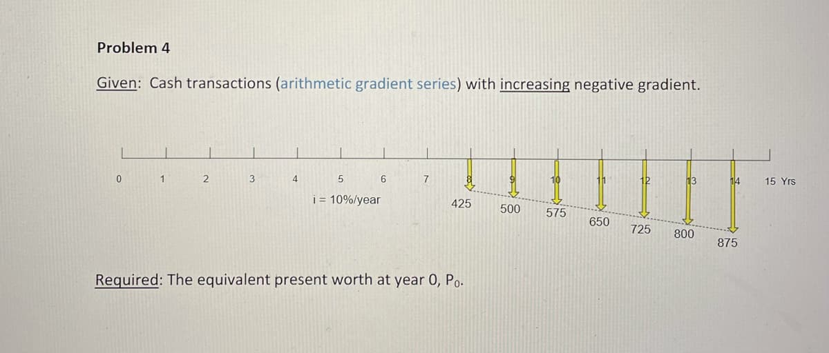 Problem 4
Given: Cash transactions (arithmetic gradient series) with increasing negative gradient.
2
4.
6
10
11
13
14
15 Yrs
i = 10%/year
425
500
575
650
725
800
875
Required: The equivalent present worth at year 0, Po.
