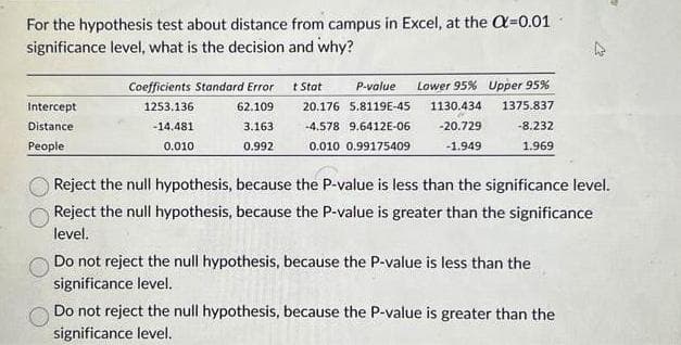 For the hypothesis test about distance from campus in Excel, at the Q=0.01
significance level, what is the decision and why?
Intercept
Distance
People
Coefficients Standard Error
1253.136
62.109
-14.481
0.010
3.163
0.992
Lower 95% Upper 95%
1130.434 1375.837
t Stat
P-value
20.176 5.8119E-45
-4.578 9.6412E-06 -20.729
0.010 0.99175409
-1.949
-8.232
1.969
Reject the null hypothesis, because the P-value is less than the significance level.
Reject the null hypothesis, because the P-value is greater than the significance
level.
Do not reject the null hypothesis, because the P-value is less than the
significance level.
Do not reject the null hypothesis, because the P-value is greater than the
significance level.