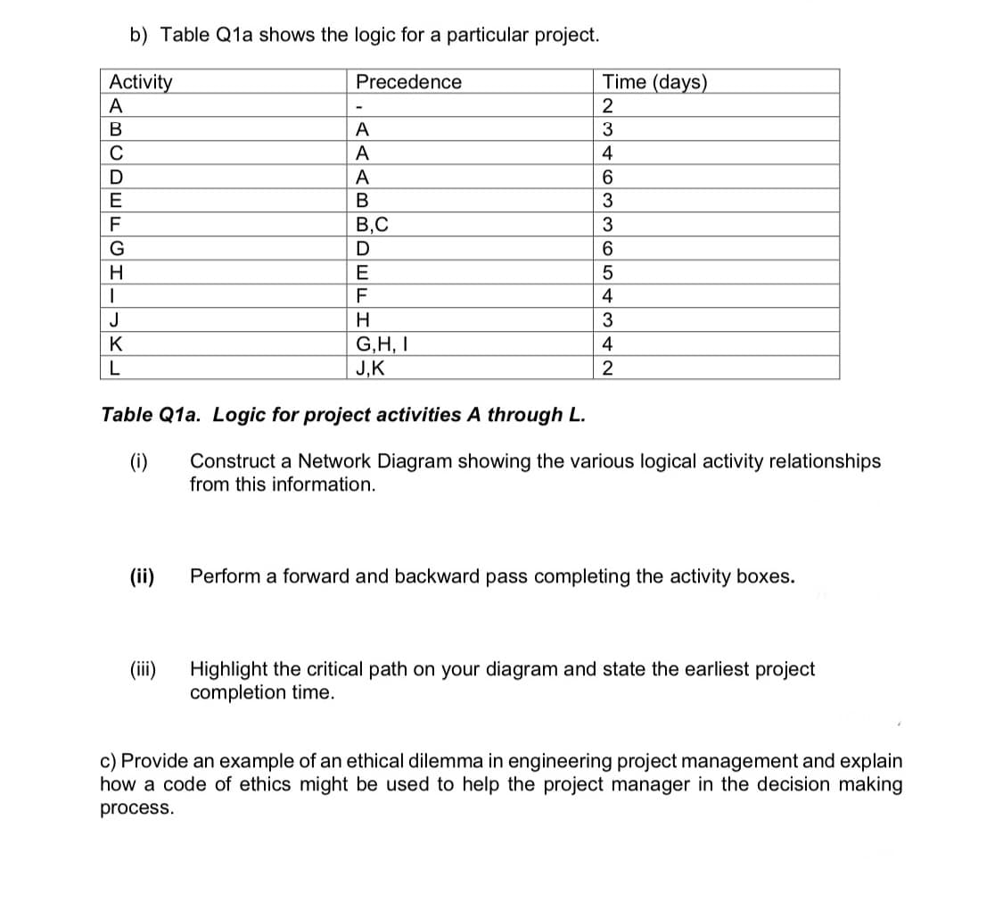 b) Table Q1a shows the logic for a particular project.
Time (days)
Activity
A
Precedence
2
В
A
3
C
A
4
D
A
E
B
3
F
B,C
H
E
5
F
4
J
H
3
G,H, I
J,K
K
4
L
Table Q1a. Logic for project activities A through L.
(i)
Construct a Network Diagram showing the various logical activity relationships
from this information.
(ii)
Perform a forward and backward pass completing the activity boxes.
(ii)
Highlight the critical path on your diagram and state the earliest project
completion time.
c) Provide an example of an ethical dilemma in engineering project management and explain
how a code of ethics might be used to help the project manager in the decision making
process.
