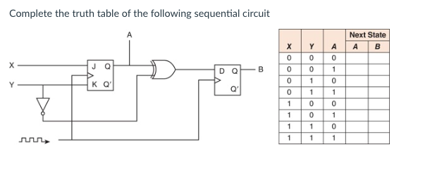 Complete the truth table of the following sequential circuit
JQ
D Q
B
K Q'
Q'
Next State
1
1
1
x0000---
10011001
Y
A
A
B
0
1
0
1
0
1
0
1
1
1
