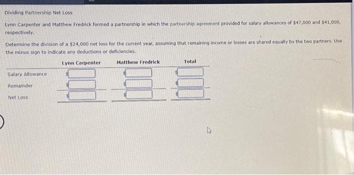 Dividing Partnership Net Loss
Lynn Carpenter and Matthew Fredrick formed a partnership in which the partnership agreement provided for salary allowances of $47,000 and $41,000,
respectively.
Determine the division of a $24,000 net loss for the current year, assuming that remaining income or losses are shared equally by the two partners. Use
the minus sign to indicate any deductions or deficiencies.
Lynn Carpenter
Matthew Fredrick
Salary Allowance
Remainder
Net Loss
Total