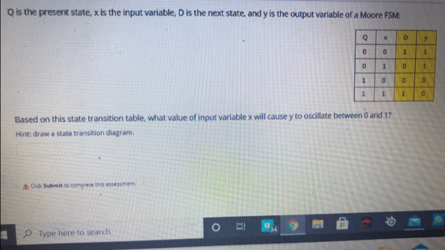 Qis the present state, x is the input variable, D is the next state, and y is the output variable of a Moore FSM:
1.
Based on this state transition table, what value of input variable x will cause y to oscillate between 0 and 17
Hint: draw a state transition diagram.
ACid Submit to compiese this ssessment.
P Type here to search
1.
