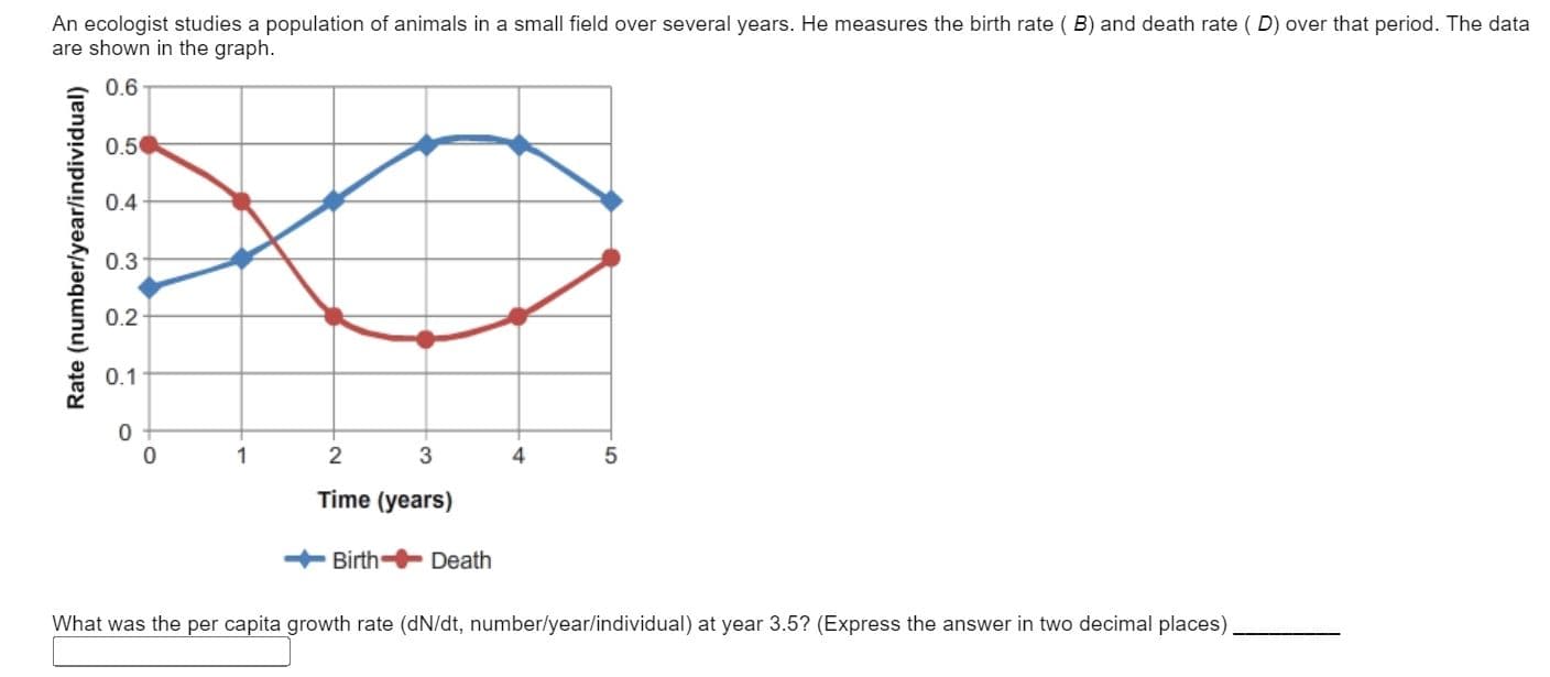 An ecologist studies a population of animals in a small field over several years. He measures the birth rate ( B) and death rate ( D) over that period. The data
are shown in the graph.
0.6
0.5
0.4
0.3
0.2
0.1
1
2
3
4
Time (years)
+ Birth- Death
What was the per capita growth rate (dN/dt, number/year/individual) at year 3.5? (Express the answer in two decimal places)
Rate (numberlyear/individual)
