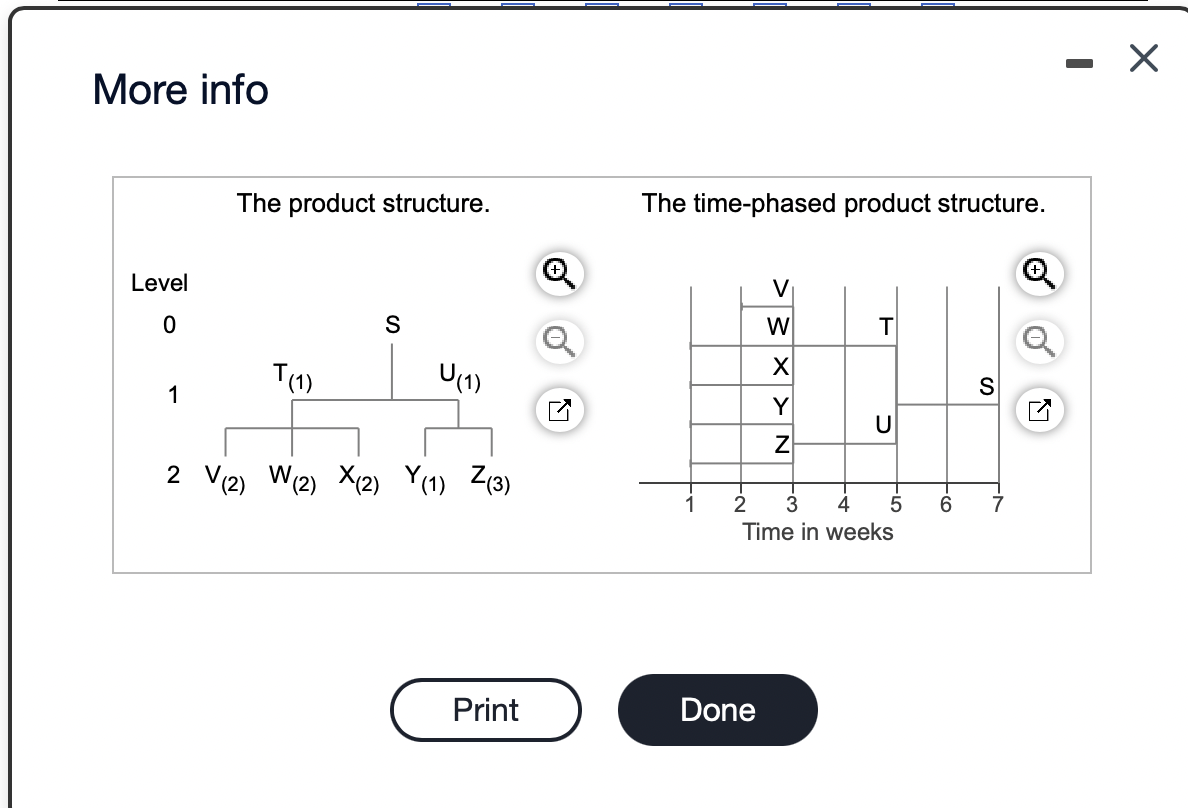 More info
The product structure.
The time-phased product structure.
Level
V
S
W
T(1)
U(1)
S
1
Y
U
2 V(2) W(2) X(2) Y(1) Z(3)
1
2
3
6
7
Time in weeks
Print
Done
