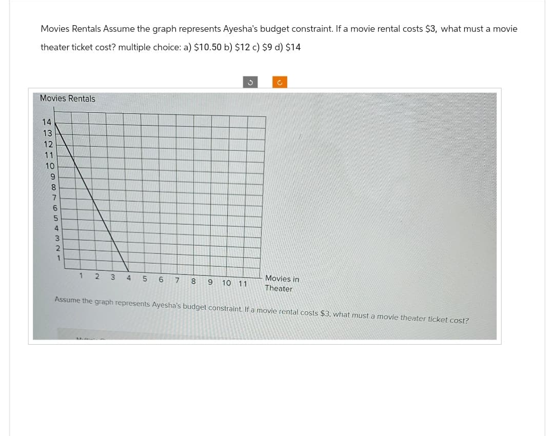 Movies Rentals Assume the graph represents Ayesha's budget constraint. If a movie rental costs $3, what must a movie
theater ticket cost? multiple choice: a) $10.50 b) $12 c) $9 d) $14
Movies Rentals
14
13
12
11
10
9
8
7
6
5
4
3
2
1
1
2 3
4 5 6 7
Movies in
8
9
10 11
Theater
Assume the graph represents Ayesha's budget constraint. If a movie rental costs $3, what must a movie theater ticket cost?