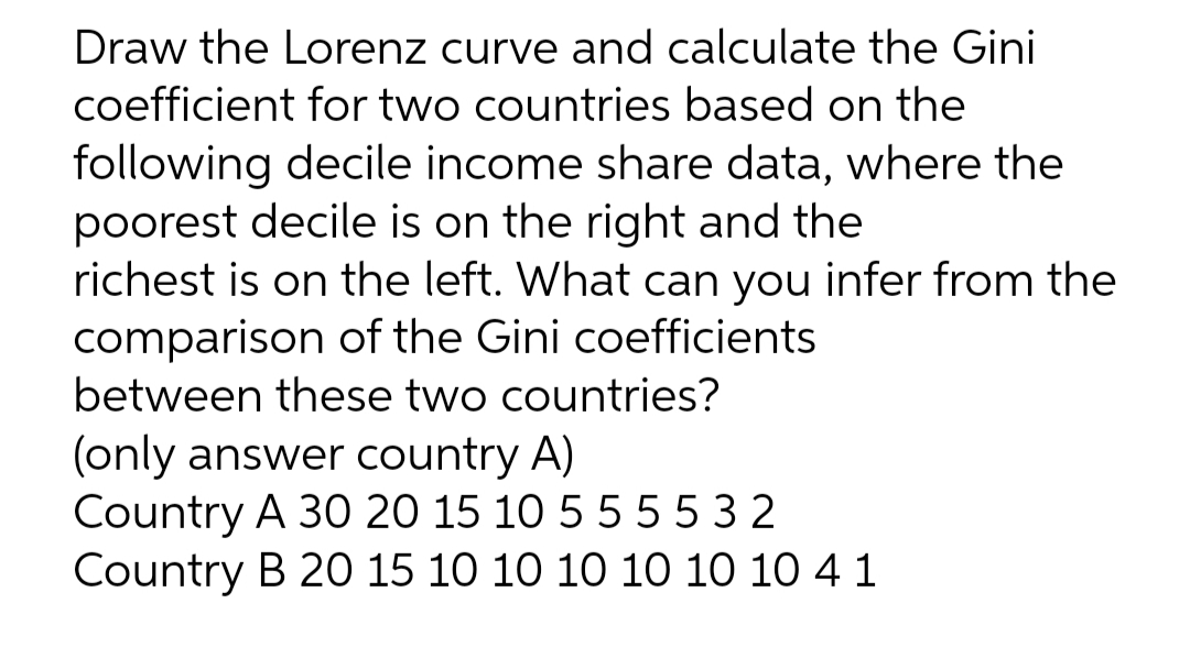 Draw the Lorenz curve and calculate the Gini
coefficient for two countries based on the
following decile income share data, where the
poorest decile is on the right and the
richest is on the left. What can you infer from the
comparison of the Gini coefficients
between these two countries?
(only answer country A)
Country A 30 20 15 10 5 5 5532
Country B 20 15 10 10 10 10 10 10 4 1

