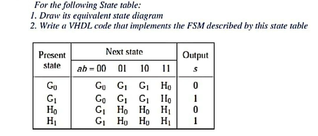 For the following State table:
1. Draw its equivalent state diagram
2. Write a VHDL code that implements the FSM described by this state table
Next state
Present
Output
state
ab=00
01 10 11
S
Go
Go
G₁ G₁
Ho
0
G₁
Go
G₁
G₁ Ho
1
Ho
Gì
Ho
Ho
H
0
H₁
Gì
Ho Ho Hi
1