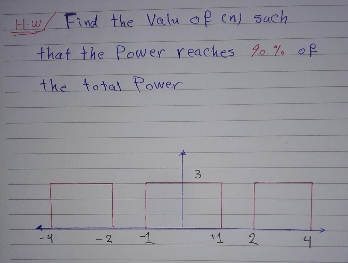 Hw/ Find the Valu of (n) such
that the Power reaches 90% of
the total Power
-4
- 2
-1
3
+1
2
4