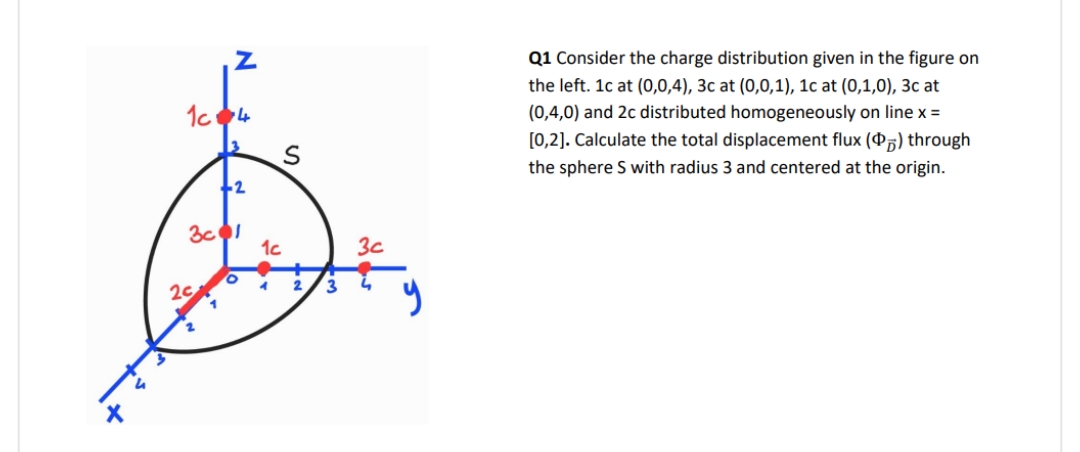 Z
1c 4
+2
30 1
20
2
1
Ο
1c
S
3c
2 3
y
Q1 Consider the charge distribution given in the figure on
the left. 1c at (0,0,4), 3c at (0,0,1), 1c at (0,1,0), 3c at
(0,4,0) and 2c distributed homogeneously on line x =
[0,2]. Calculate the total displacement flux (5) through
the sphere S with radius 3 and centered at the origin.