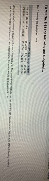 TB MC Qu. 8-61 The following are budgeted ...
The following are budgeted data:
Sales in units
Production in units
January February March
16,200 22,400 19,200
19,200 20,200 18,700
One pound of material is required for each finished unit. The inventory of materials at the end of each month should equal 20% of the following month's
production needs. Purchases of raw materials for February would be budgeted to be:
submit