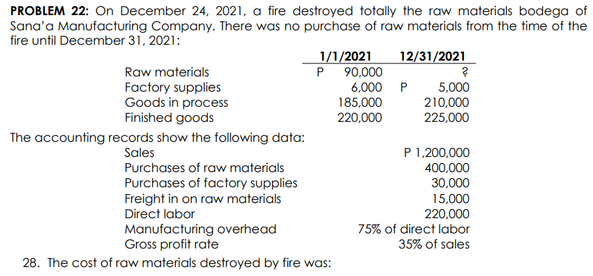 PROBLEM 22: On December 24, 2021, a fire destroyed totally the raw materials bodega of
Sana'a Manufacturing Company. There was no purchase of raw materials from the time of the
fire until December 31, 2021:
1/1/2021
90,000
6,000 P
185,000
220,000
12/31/2021
Raw materials
P
Factory supplies
Goods in process
Finished goods
5,000
210,000
225,000
The accounting records show the following data:
P 1,200,000
400,000
30,000
Sales
Purchases of raw materials
Purchases of factory supplies
Freight in on raw materials
Direct labor
15,000
220,000
75% of direct labor
35% of sales
Manufacturing overhead
Gross profit rate
28. The cost of raw materials destroyed by fire was:
