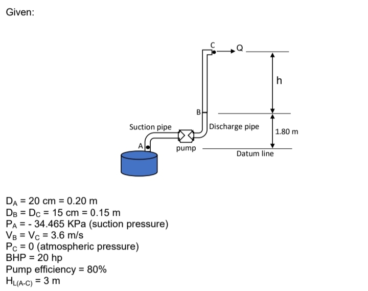 Given:
h
Suction pipe
Discharge pipe
1.80 m
A
pump
Datum line
DA = 20 cm = 0.20 m
DB = Dc = 15 cm = 0.15 m
PA = - 34.465 KPa (suction pressure)
VB = Vc = 3.6 m/s
Pc = 0 (atmospheric pressure)
BHP = 20 hp
Pump efficiency = 80%
HLIA-C) = 3 m
%3D
%3D

