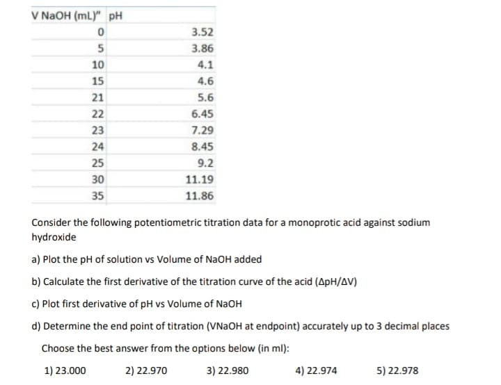 V NaOH (mL)" pH
0
5
10
15
21
22
23
24
25
30
35
3.52
3.86
4.1
4.6
5.6
6.45
7.29
8.45
9.2
11.19
11.86
Consider the following potentiometric titration data for a monoprotic acid against sodium
hydroxide
a) Plot the pH of solution vs Volume of NaOH added
b) Calculate the first derivative of the titration curve of the acid (ApH/AV)
c) Plot first derivative of pH vs Volume of NaOH
d) Determine the end point of titration (VNaOH at endpoint) accurately up to 3 decimal places
Choose the best answer from the options below (in ml):
1) 23.000
2) 22.970
3) 22.980
4) 22.974
5) 22.978