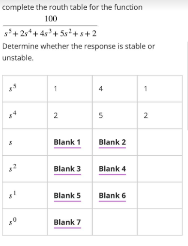 complete the routh table for the function
100
s5+2s4+4s³+5s²+s+2
Determine whether the response is stable or
unstable.
ins
A
S
$²
N
50
1
2
Blank 1
Blank 3
Blank 5
Blank 7
4
5
Blank 2
Blank 4
Blank 6
1
2