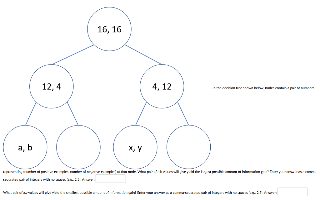 16, 16
12, 4
4, 12
In the decision tree shown below, nodes contain a pair of numbers
а, b
х, у
representing (number of positive examples, number of negative examples) at that node. What pair of a,b values will give yield the largest possible amount of information gain? Enter your answer as a comma-
separated pair of integers with no spaces (e.g., 2,3). Answer:
What pair of x,y values will give yield the smallest possible amount of information gain? Enter your answer as a comma-separated pair of integers with no spaces (e.g., 2,3). Answer:
