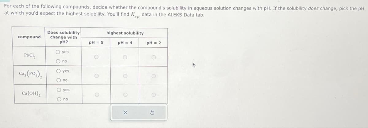 For each of the following compounds, decide whether the compound's solubility in aqueous solution changes with pH. If the solubility does change, pick the pH
at which you'd expect the highest solubility. You'll find K, data in the ALEKS Data tab.
sp
compound
Does solubility
change with
pH?
highest solubility
pH = 5
pH = 4
pH = 2
Oyes
PbCl
ou O
O yes
Ca, (PO)
Ca(OH)
O no
100
yes
O no
0
0
5