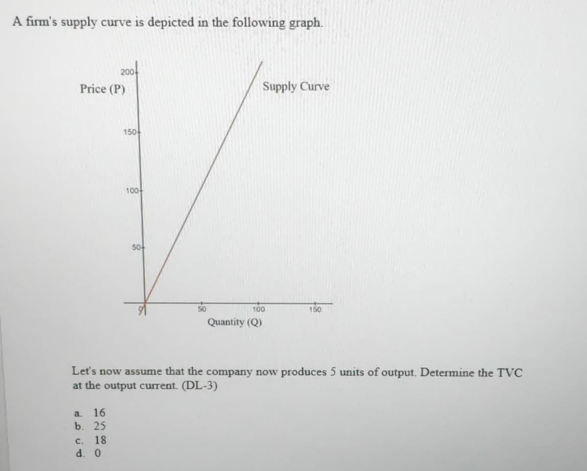 A firm's supply curve is depicted in the following graph.
Price (P)
200
a. 16
b. 25
c. 18
d. 0
150+
100+
50+
50
Supply Curve
100
Quantity (Q)
Let's now assume that the company now produces 5 units of output. Determine the TVC
at the output current. (DL-3)
150