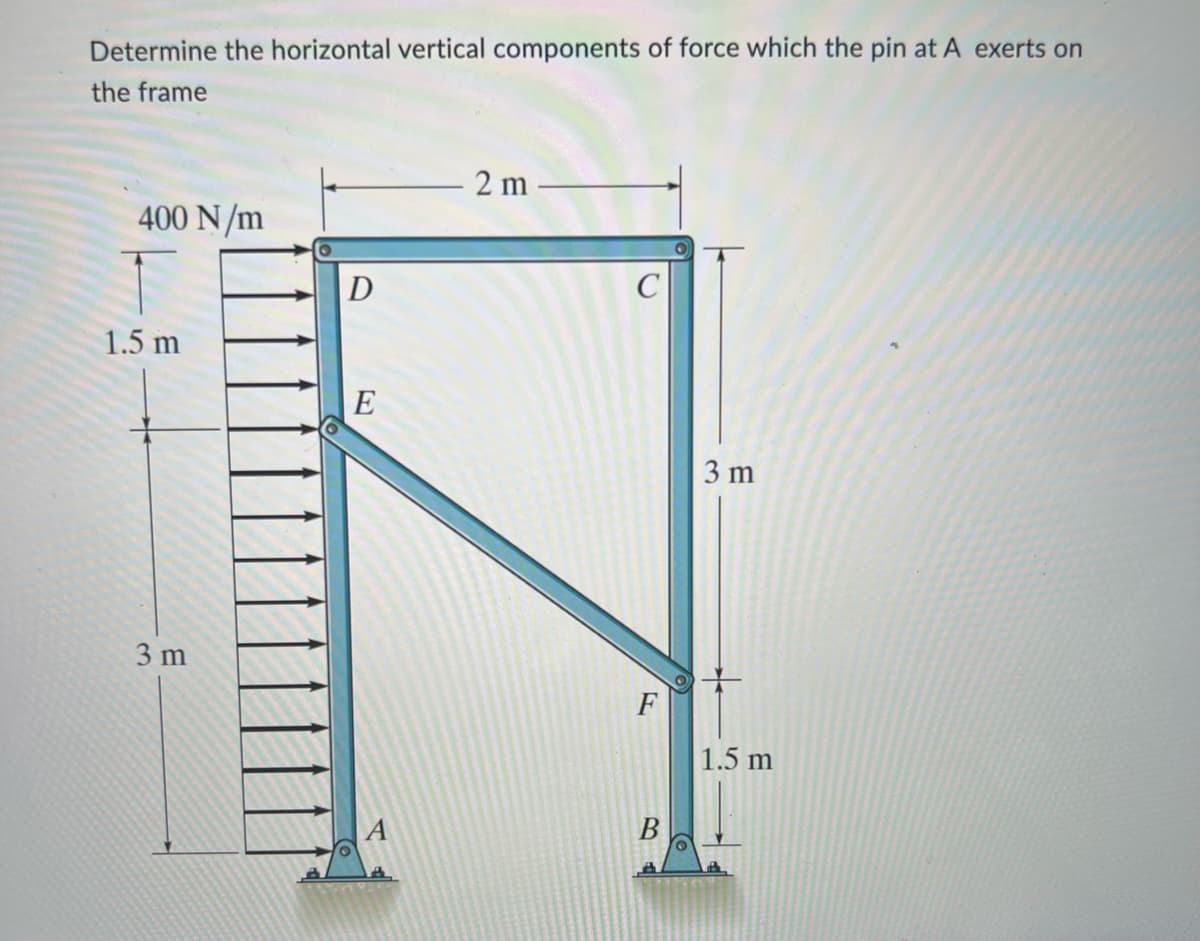 Determine the horizontal vertical components of force which the pin at A exerts on
the frame
400 N/m
1.5 m
3 m
D
E
A
2 m
F
3
3 m
1.5 m