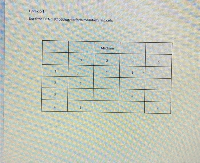 Ejercicio 1
Used the DCA methodology to form manufacturing cells
m
A
Machine