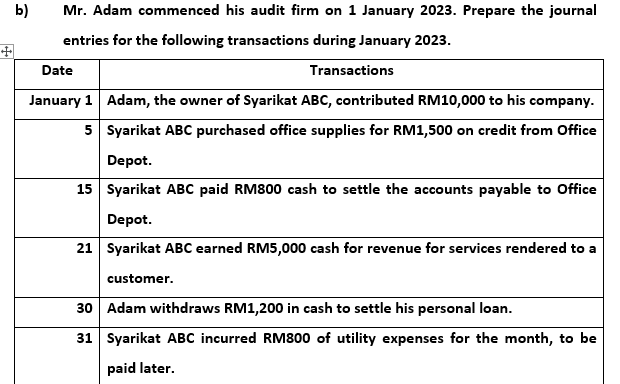 b)
Mr. Adam commenced his audit firm on 1 January 2023. Prepare the journal
entries for the following transactions during January 2023.
Transactions
Date
January 1 Adam, the owner of Syarikat ABC, contributed RM10,000 to his company.
Syarikat ABC purchased office supplies for RM1,500 on credit from Office
Depot.
5
15 Syarikat ABC paid RM800 cash to settle the accounts payable to Office
Depot.
21 Syarikat ABC earned RM5,000 cash for revenue for services rendered to a
customer.
30 Adam withdraws RM1,200 in cash to settle his personal loan.
31 Syarikat ABC incurred RM800 of utility expenses for the month, to be
paid later.