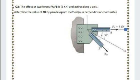 Q2: The effect or two forces FA,FB is (5 KN) and acting along u axis,
determine the value of FB by parallelogram method (nun perpendicular coordinate)
00
