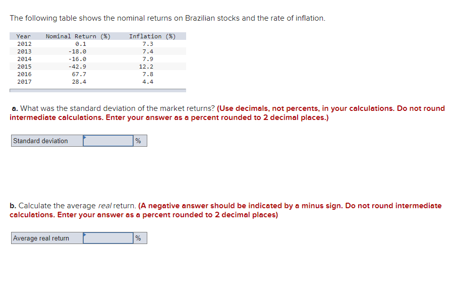 The following table shows the nominal returns on Brazilian stocks and the rate of inflation.
Inflation (%)
Year
2012
Nominal Return (%)
0.1
7.3
2013
-18.0
7.4
2014
-16.0
7.9
2015
2016
2017
-42.9
12.2
67.7
28.4
7.8
4.4
a. What was the standard deviation of the market returns? (Use decimals, not percents, in your calculations. Do not round
intermediate calculations. Enter your answer as a percent rounded to 2 decimal places.)
Standard deviation
%
b. Calculate the average real return. (A negative answer should be indicated by a minus sign. Do not round intermediate
calculations. Enter your answer as a percent rounded to 2 decimal places)
Average real return
%