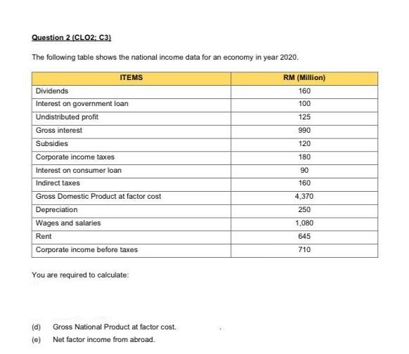 Question 2 (CLO2: C3)
The following table shows the national income data for an economy in year 2020.
ITEMS
Dividends
Interest on government loan
Undistributed profit
Gross interest
Subsidies
Corporate income taxes
interest on consumer loan
Indirect taxes
Gross Domestic Product at factor cost
Depreciation
Wages and salaries
Rent
Corporate income before taxes
You are required to calculate:
(d)
Gross National Product at factor cost.
Net factor income from abroad.
RM (Million)
160
100
125
990
120
180
90
160
4,370
250
1,080
645
710