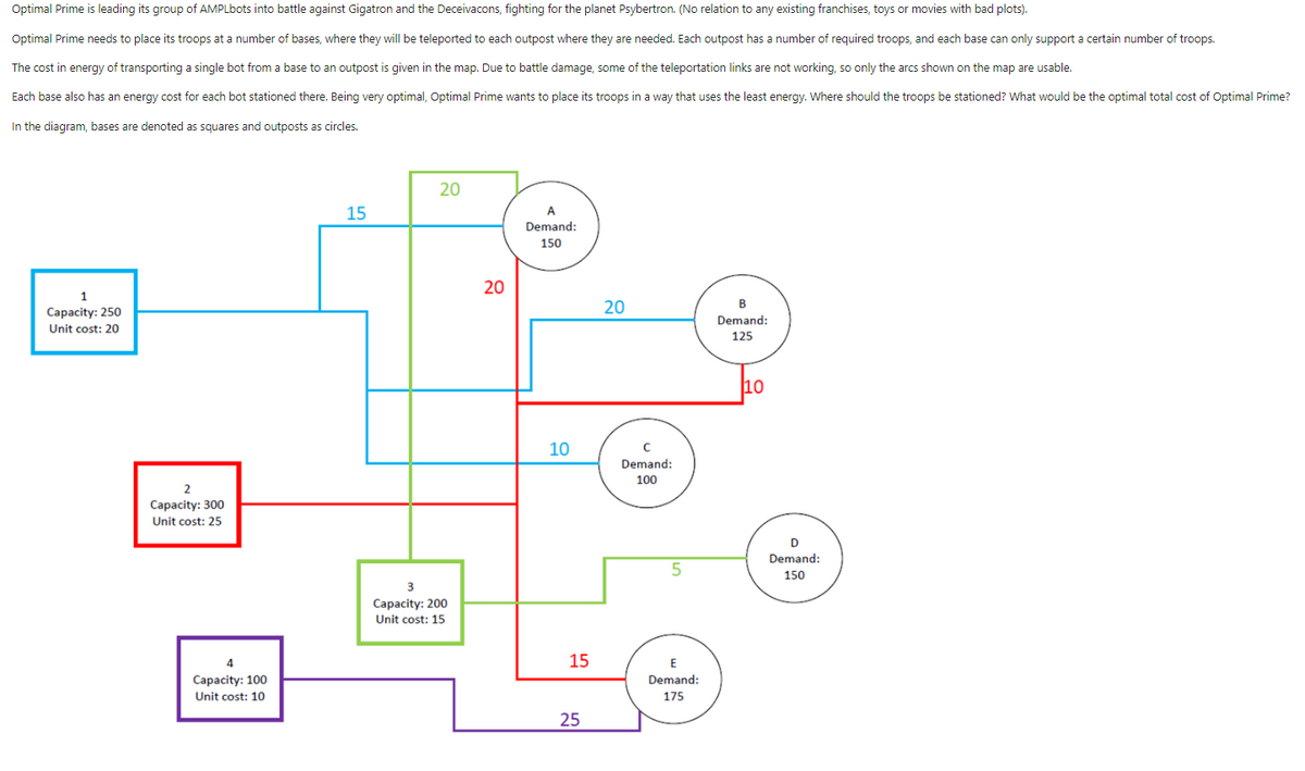 Optimal Prime is leading its group of AMPLbots into battle against Gigatron and the Deceivacons, fighting for the planet Psybertron. (No relation to any existing franchises, toys or movies with bad plots).
Optimal Prime needs to place its troops at a number of bases, where they will be teleported to each outpost where they are needed. Each outpost has a number of required troops, and each base can only support a certain number of troops.
The cost in energy of transporting a single bot from a base to an outpost is given in the map. Due to battle damage, some of the teleportation links are not working, so only the arcs shown on the map are usable.
Each base also has an energy cost for each bot stationed there. Being very optimal, Optimal Prime wants to place its troops in a way that uses the least energy. Where should the troops be stationed? What would be the optimal total cost of Optimal Prime?
In the diagram, bases are denoted as squares and outposts as circles.
1
Capacity: 250
Unit cost: 20
2
Capacity: 300
Unit cost: 25
Capacity: 100
Unit cost: 10
15
20
3
Capacity: 200
Unit cost: 15
20
A
Demand:
150
10
15
25
20
C
Demand:
100
E
Demand:
175
Demand:
125
10
D
Demand:
150