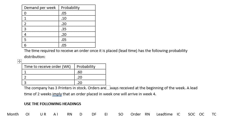 Month
Demand per week
0
1
2
3
OI
Probability
4
5
6
The time required to receive an order once it is placed (lead time) has the following probability
distribution:
UR
.05
.10
AI
.20
.35
Time to receive order (WK)
Probability
1
.60
2
.20
3
.20
The company has 3 Printers in stock. Orders are ways received at the beginning of the week. A lead
time of 2 weeks imply that an order placed in week one will arrive in week 4.
USE THE FOLLOWING HEADINGS
.20
.05
.05
RN D DF EI SO Order RN Leadtime IC SOC OC
TC