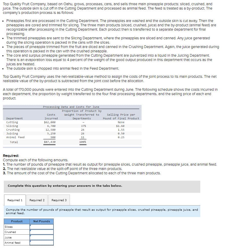 Top Quality Fruit Company, based on Oahu, grows, processes, cans, and sells three main pineapple products: sliced, crushed, and
Juice. The outside skin is cut off in the Cutting Department and processed as animal feed. The feed is treated as a by-product. The
company's production process is as follows:
Pineapples first are processed in the Cutting Department. The pineapples are washed and the outside skin is cut away. Then the
pineapples are cored and trimmed for slicing. The three main products (sliced, crushed, juice) and the by-product (animal feed) are
recognizable after processing in the Cutting Department. Each product then is transferred to a separate department for final
processing.
• The trimmed pineapples are sent to the Slicing Department, where the pineapples are sliced and canned. Any Juice generated
during the slicing operation is packed in the cans with the slices.
• The pieces of pineapple trimmed from the frult are diced and canned in the Crushing Department. Again, the juice generated during
this operation is packed in the can with the crushed pineapple.
• The core and surplus pineapple generated from the Cutting Department are pulverized into a liquid in the Juicing Department.
There is an evaporation loss equal to 4 percent of the weight of the good output produced in this department that occurs as the
Julces are heated.
• The outside skin is chopped into animal feed in the Feed Department.
Top Quality Frult Company uses the net-realizable-value method to assign the costs of the joint process to its main products. The net
realizable value of the by-product is subtracted from the joint cost before the allocation.
A total of 170,000 pounds were entered into the Cutting Department during June. The following schedule shows the costs incurred in
each department, the proportion by weight transferred to the four final processing departments, and the selling price of each end
product.
Department
Cutting
slicing
Crushing
Juicing
Animal feed
Total
Required 1
Processing Data and Costs for June
Proportion of Product by
Weight Transferred to
Departments
Required:
Compute each of the following amounts.
1. The number of pounds of pineapple that result as output for pineapple slices, crushed pineapple, pineapple juice, and animal feed.
2. The net realizable value at the split-off point of the three main products.
3. The amount of the cost of the Cutting Department allocated to each of the three main products.
Product
Costs
Incurred
$62,000
6,700
12,580
5,250
900
$87,430
Complete this question by entering your answers in the tabs below.
Slices
Crushed
Required 2 Required 3
Compute the number of pounds of pineapple that result as output for pineapple slices, crushed pineapple, pineapple juice, and
animal feed.
Juice
Animal feed
37%
26
26
11
100%
Selling Price per
Pound of Final Product
None
$1.60
1.55
0.50
0.25
Net Pounds